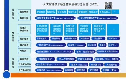 人工智能技术包含哪些（人工智能技术包含哪些内容）
