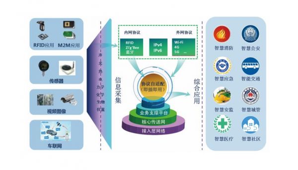 物联网智能管理平台（物联网智能管理平台官网）