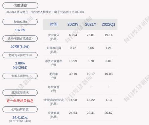 信维通信业绩（信维通信业绩2022）