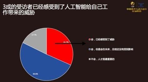 人工智能的不利影响（人工智能的影响利弊）