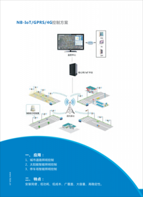 nb卡如何接入物联网（nb物联网卡怎么使用）