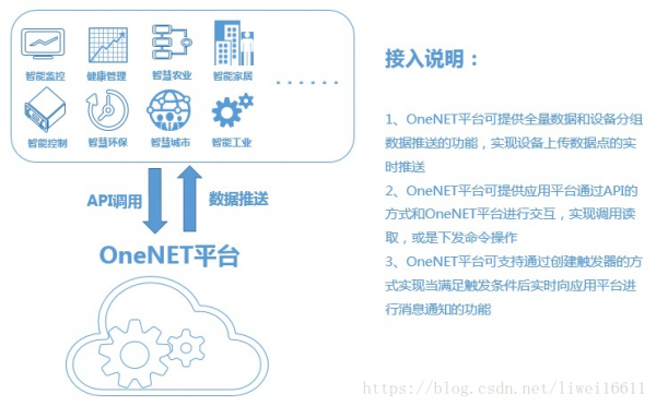 nb卡如何接入物联网(nb物联网卡怎么使用)-图2 nb卡如何接入物联网(nb物联网卡怎么使用)-图2