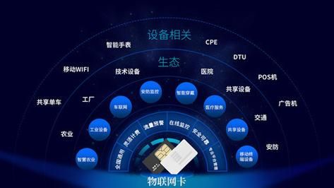 nb卡如何接入物联网(nb物联网卡怎么使用)-图3 nb卡如何接入物联网(nb物联网卡怎么使用)-图3