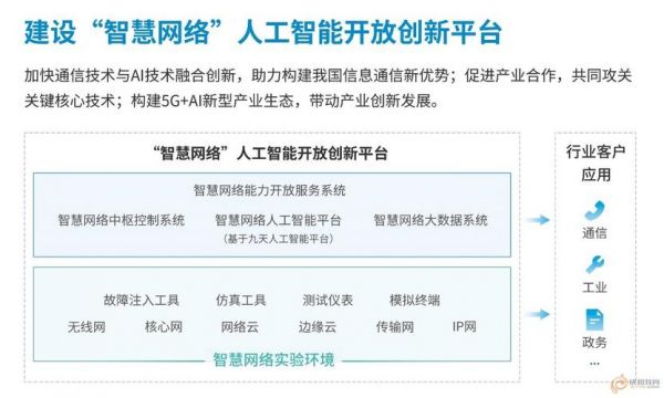 免费人工智能开放平台（免费人工智能开放平台是什么）