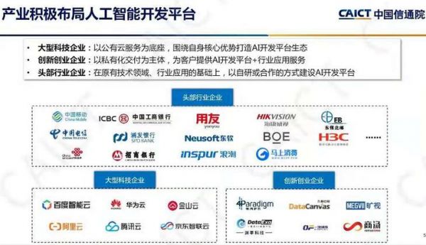 免费人工智能开放平台(免费人工智能开放平台是什么)-图3 免费人工智能开放平台(免费人工智能开放平台是什么)-图3
