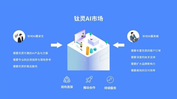 免费人工智能开放平台(免费人工智能开放平台是什么)-图2 免费人工智能开放平台(免费人工智能开放平台是什么)-图2