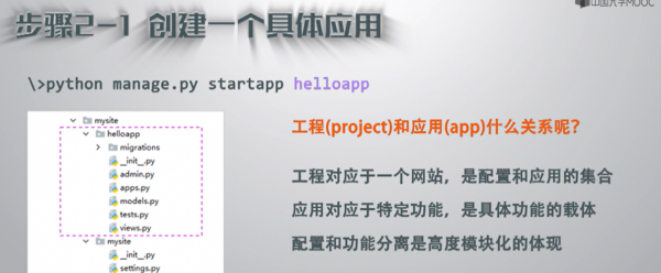 python云端编程（python云端系统开发入门）-图3