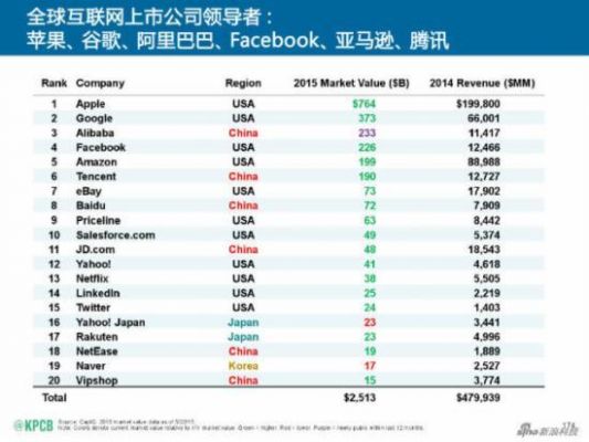 全球最大的物联网公司排名(全球最大物联网平台)-图3 全球最大的物联网公司排名(全球最大物联网平台)-图3