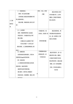 高中人工智能教学教案(高中关于人工智能方面的课题)-图3 高中人工智能教学教案(高中关于人工智能方面的课题)-图3