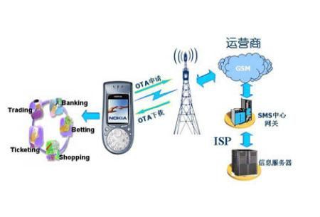 移动通信相关技术（移动通信技术属于计算机类吗）