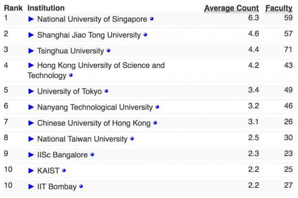 加拿大人工智能大学排名（加拿大人工智能专业大学排名）