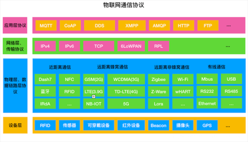 物联网nova协议（物联网专用协议）