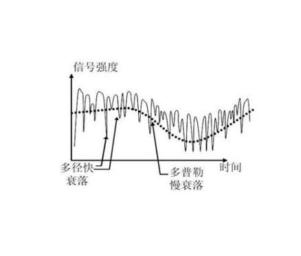通信没落了（通信工程已经衰落）