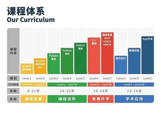 scrm与人工智能(scratch和人工智能的区别)-图3 scrm与人工智能(scratch和人工智能的区别)-图3