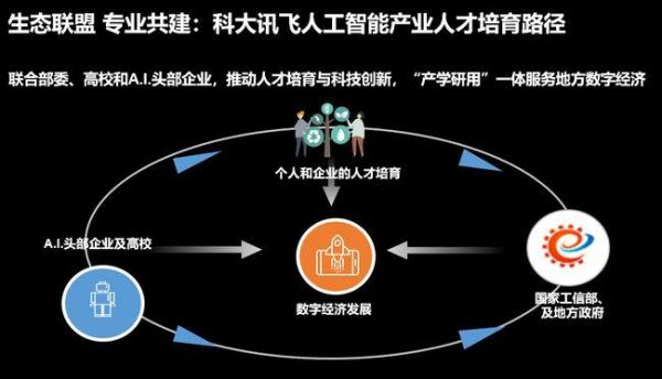 国科大人工智能考试（国科大 人工智能）