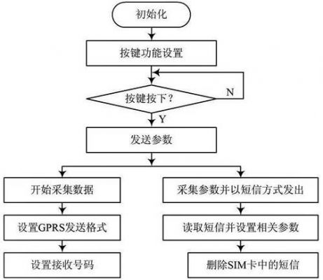物联网数据采集流程（物联网数据采集流程图）