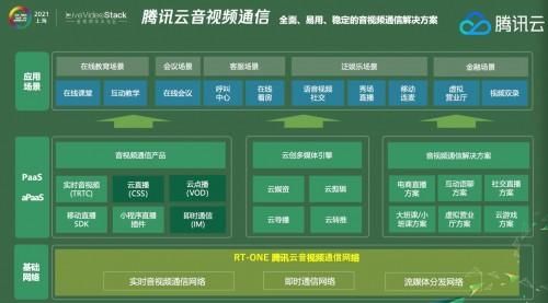 网络通信矩阵（网络通信矩阵包括哪些）