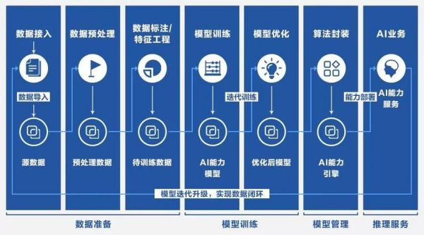 人工智能用到哪些算法（人工智能用到了哪些计算机技术）