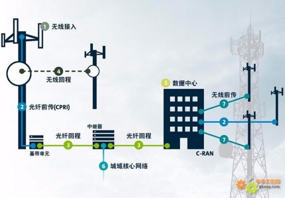 通信基础设施有哪些（基础通信业务）