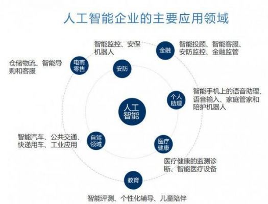 人工智能企业的工作（人工智能公司的业务）