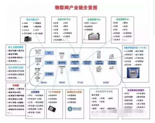 谷歌物联网操作系统（google应用层物联网布局规划）