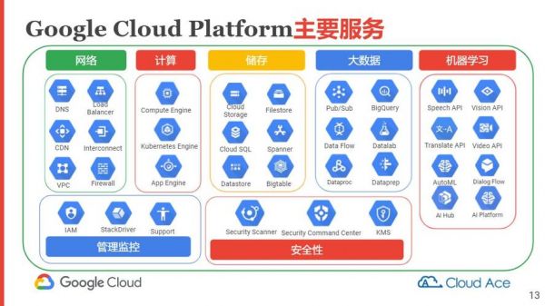 谷歌物联网操作系统(google应用层物联网布局规划)-图3 谷歌物联网操作系统(google应用层物联网布局规划)-图3