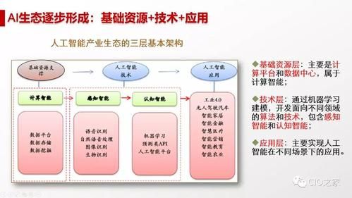 考研人工智能考啥（考研人工智能需要考什么）