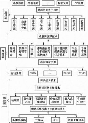 物联网三层体系结构为哪些(物联网三层体系结构图解析)-图3 物联网三层体系结构为哪些(物联网三层体系结构图解析)-图3