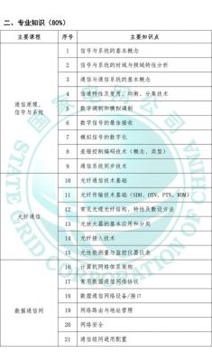 国家电网通信类大纲（国家电网通信类历年真题）-图3