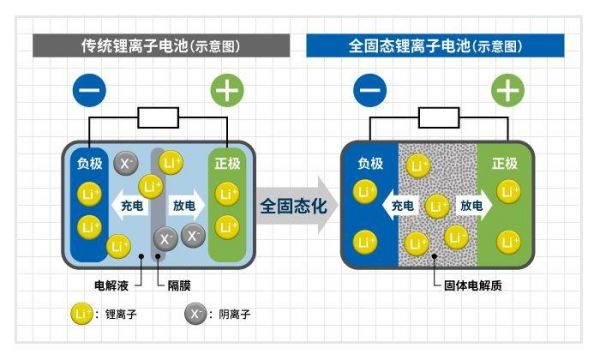 物联网纽扣电池移远(物联电池和纽扣电池区别)-图2 物联网纽扣电池移远(物联电池和纽扣电池区别)-图2
