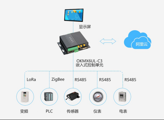 物联网华为lot传感器(iot传感器)-图2 物联网华为lot传感器(iot传感器)-图2