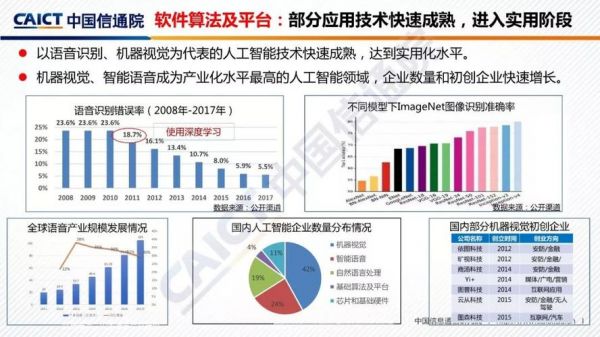 人工智能对通信的影响(人工智能在通信领域的应用及发展探析)-图2 人工智能对通信的影响(人工智能在通信领域的应用及发展探析)-图2
