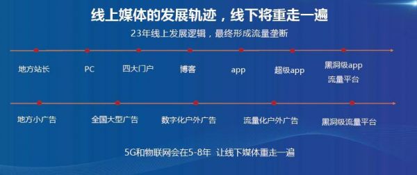 物联网国际流量(物联网国际流量怎么用)-图1 物联网国际流量(物联网国际流量怎么用)-图1