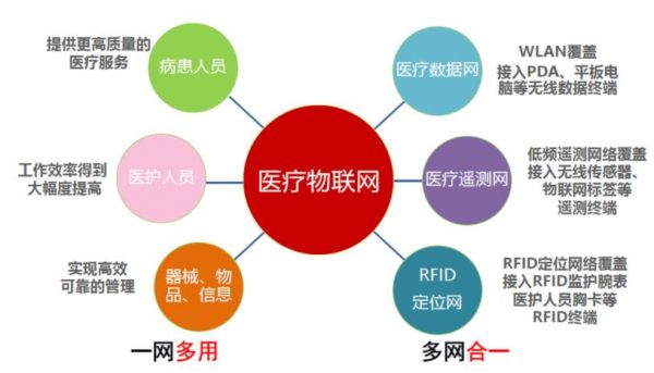 物联网对于医疗的意义（物联网在医疗应用中有哪些优势）