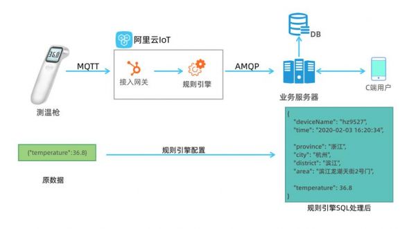 常用物联网开源平台下载（常用物联网开源平台下载安装）