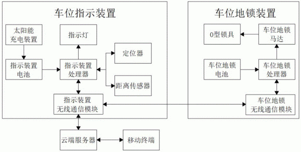 物联网停车系统论文(基于物联网的停车场管理系统)-图3 物联网停车系统论文(基于物联网的停车场管理系统)-图3