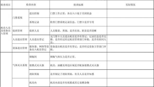 通信机房安全管理办法（通信机房安全检查内容）