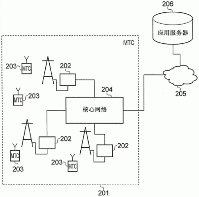 关于h2h通信的信息