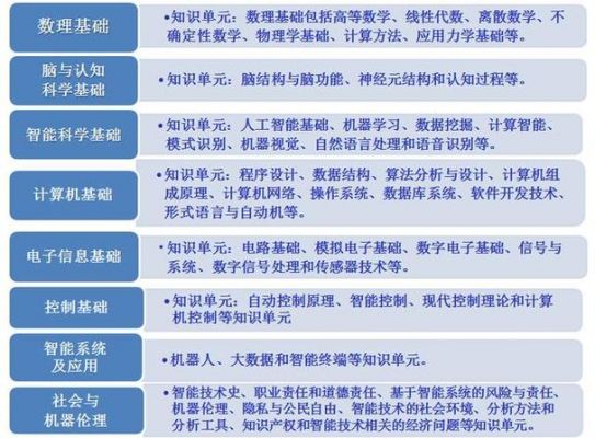人工智能该学点什么（人工智能该学点什么课程）
