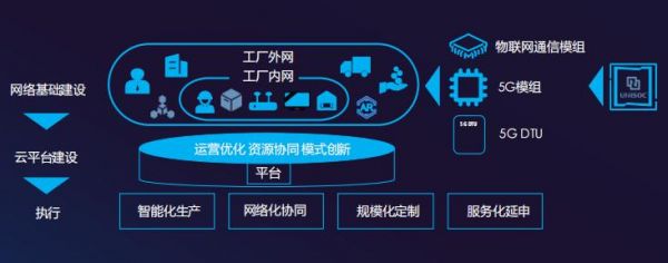 物联网广域网模组（物联网模组是干什么的）