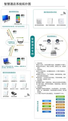 物联网设备安装图（物联网安装要求）