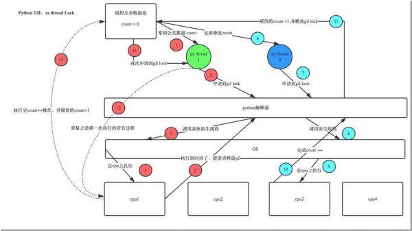 python线程通信（python线程通信emit 发信号 接信号）