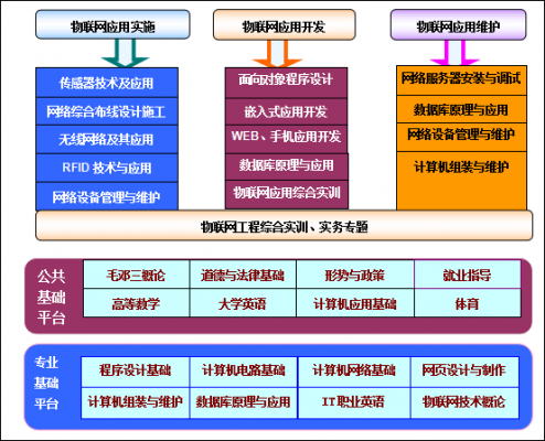 能源行业物联网（能源物联网工程专业介绍）