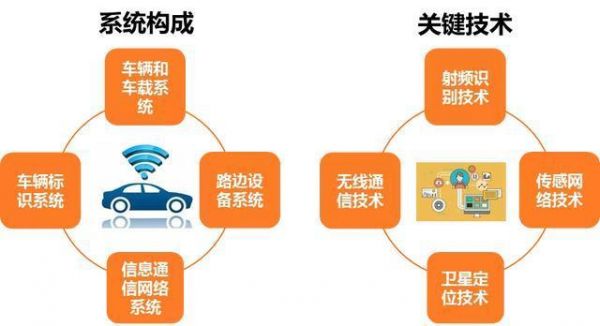 物联网三网循环(物联网三网循环是指)-图2 物联网三网循环(物联网三网循环是指)-图2