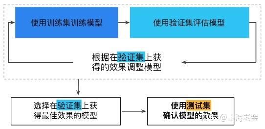 人工智能数据集怎么建(人工智能数据收集)-图2 人工智能数据集怎么建(人工智能数据收集)-图2