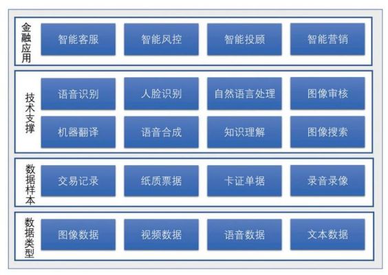 人工智能数据集怎么建(人工智能数据收集)-图3 人工智能数据集怎么建(人工智能数据收集)-图3