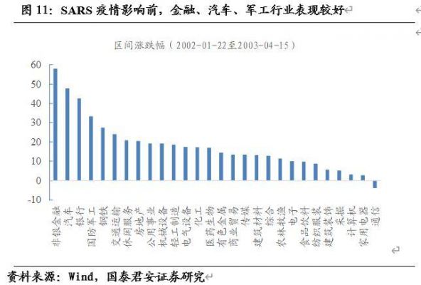 疫情通信行业（通信企业在疫情期间的影响）