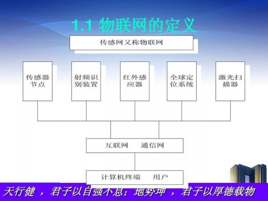 物联网的定义和特征（物联网的定义和特征）