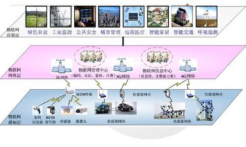 并通过物联网（物联网可以通过哪些设备把物品与互联网相连接）