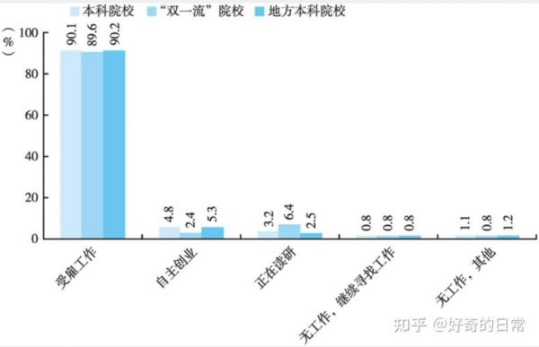 通信本科生就业（通信本科生就业前景）